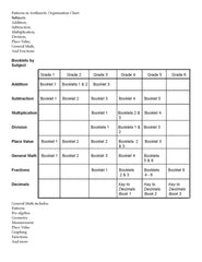 Patterns in Arithmetic Series Overview Chart